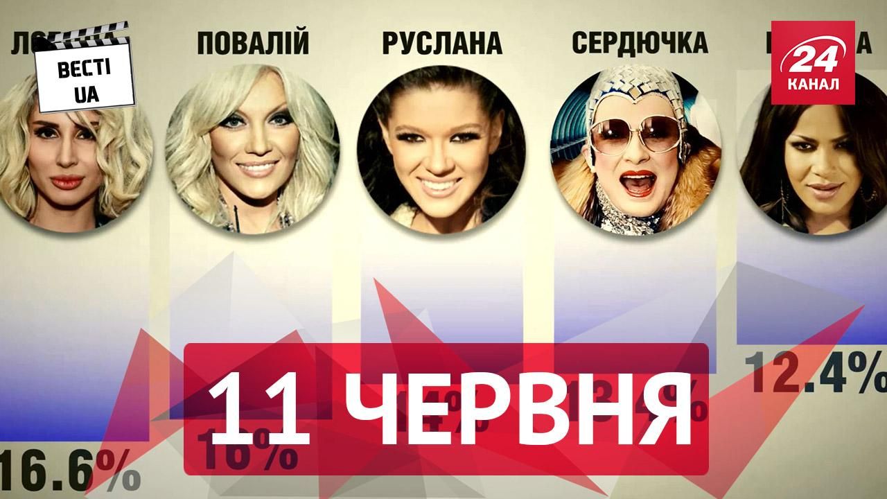 "Вести UA". Какую музыку слушают украинцы, безграмотный Саакашвили и героин