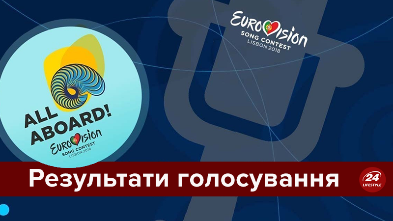 Евровидение 2018: результаты голосования