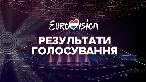 Результаты голосования Евровидения-2021