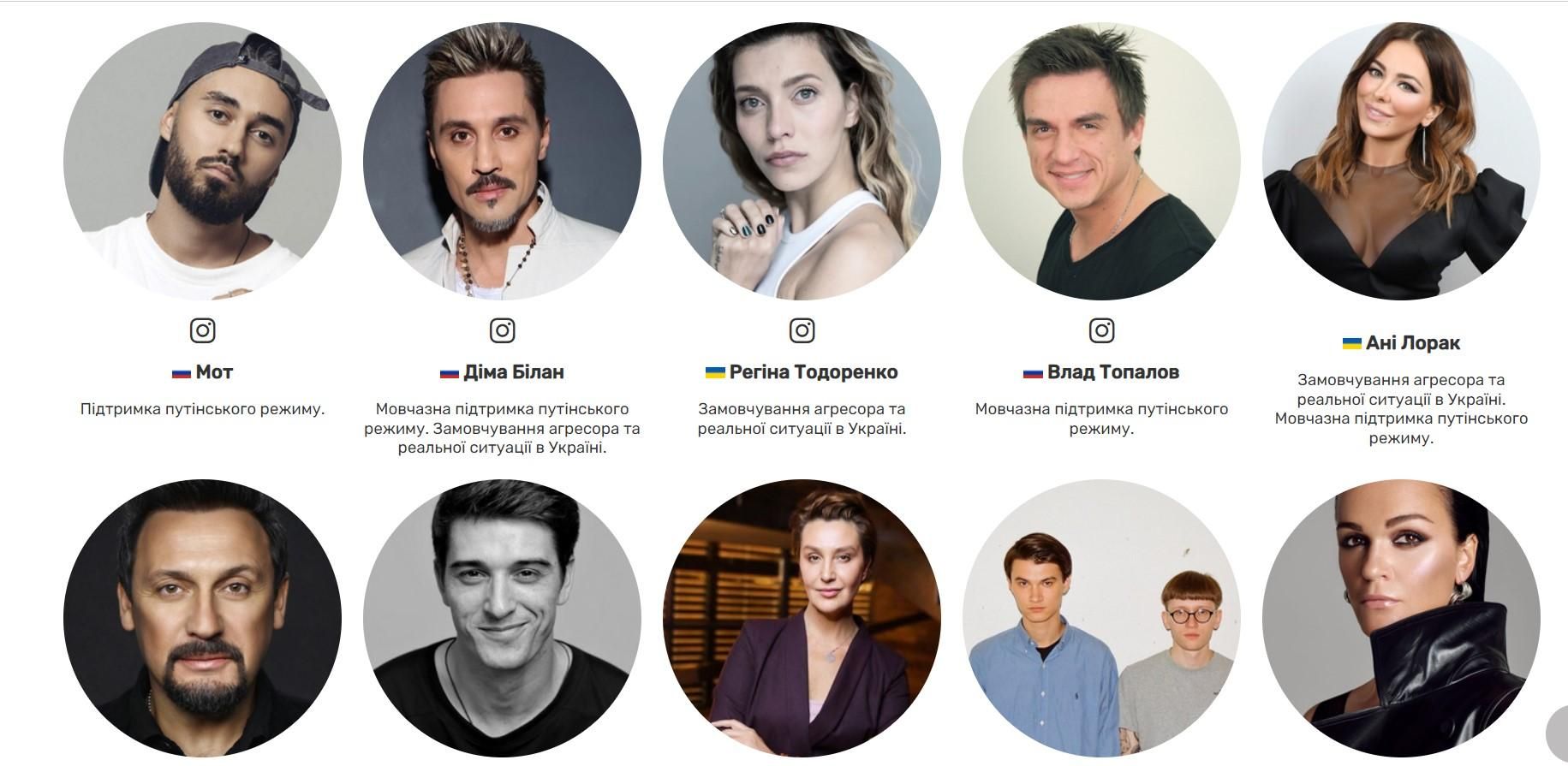 Доска позора: блоггеры создали сайт с именами звезд, которые поддерживают Росию или умалчивают - Showbiz