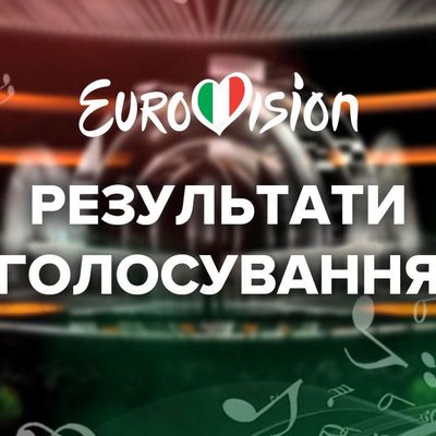 Евровидение-2022: результаты голосования во втором полуфинале