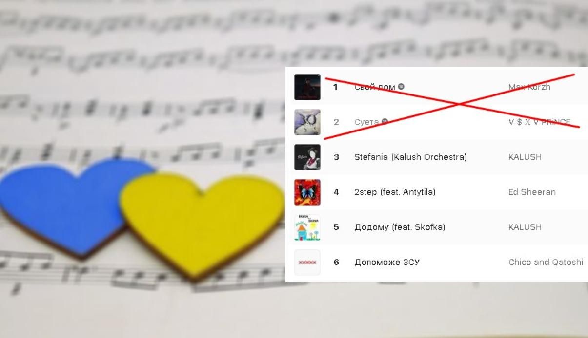 Чому варто заборонити російську музику у публічних місцях думка зірок та альтернатива - Showbiz Чому варто заборонити російську музику у публічних місцях думка зірок та альтернатива - Showbiz