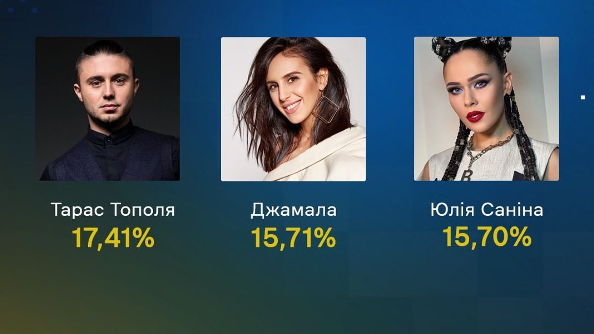 Євробачення-2023 – реакція мережі на членів журі Нацвідбору Євробачення-2023 – реакція мережі на членів журі Нацвідбору