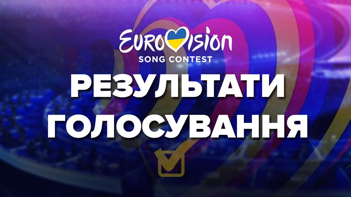 Результаты голосования в финале Евровидения 2023