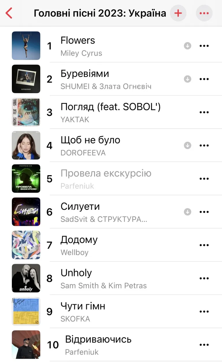 Скриншот рейтингу
